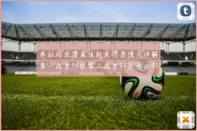 弗拉格荣膺最佳新秀得票情况详解第一选票56张第二选票44张总分412分